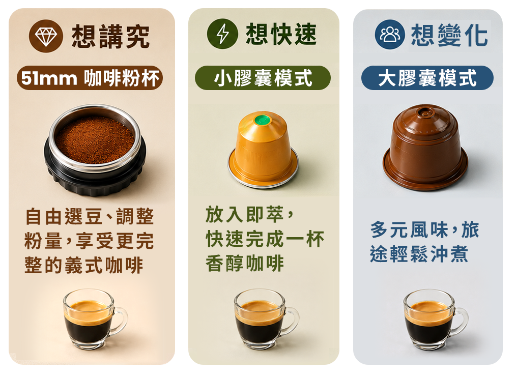 實際相容性可能因膠囊品牌、外型、材質及封膜厚度不同而有所差異。