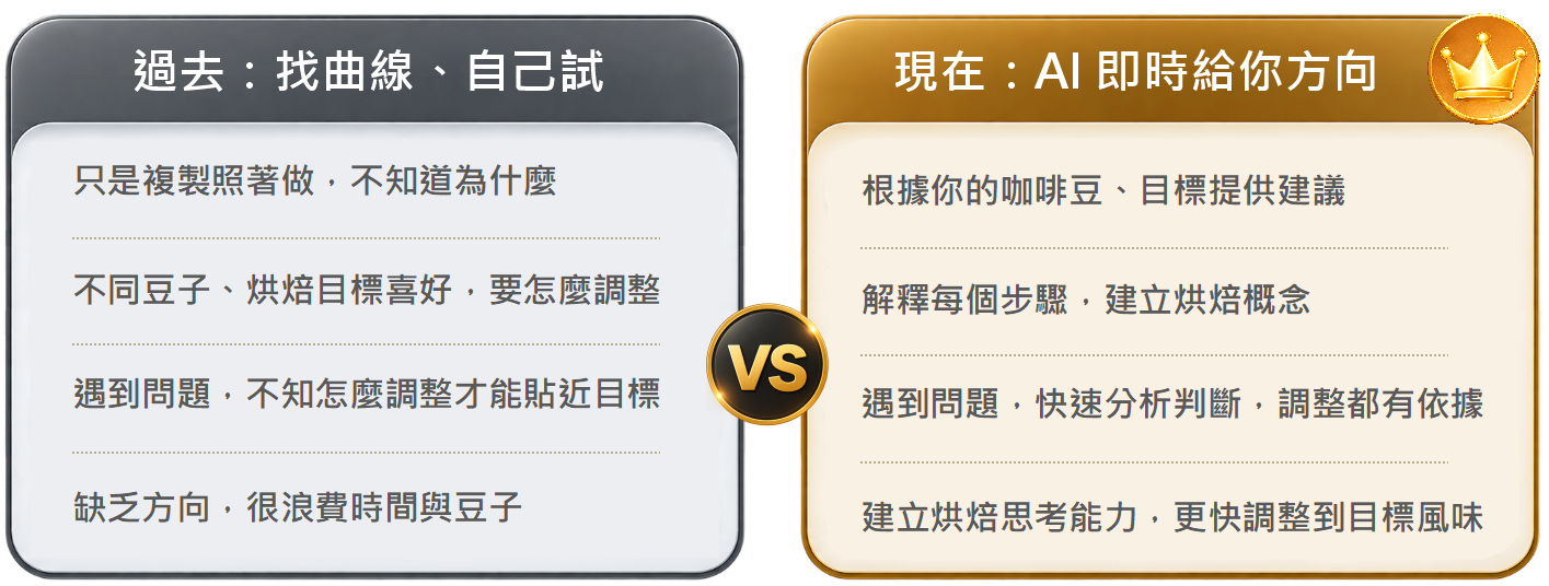 從「找曲線、自己試」走向「AI 即時給方向」,讓每一次調整更有依據