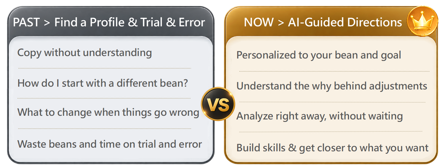 Move from “finding a curve and trying it yourself” to “using AI to find a clearer direction”—so every adjustment is backed by better insight.