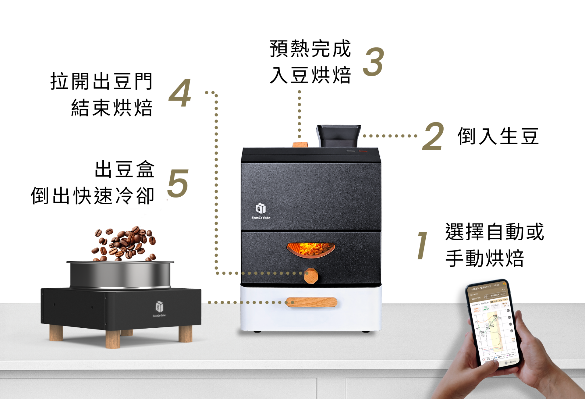 BeanGo Cube® CoolBean 快速冷卻盤為選購配件