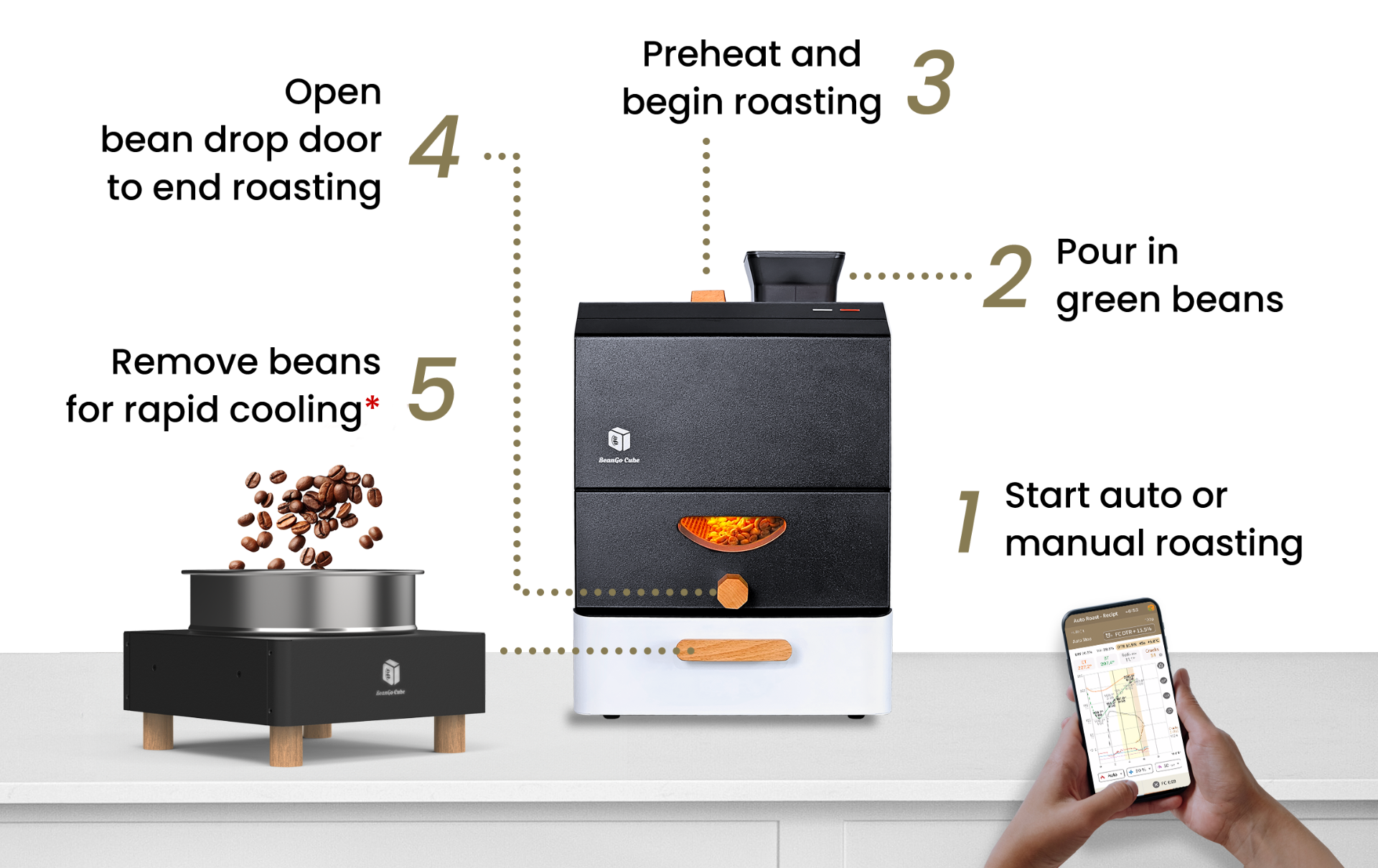 * BeanGo Cube® CoolBean cooling machine is an optional accessory for purchase