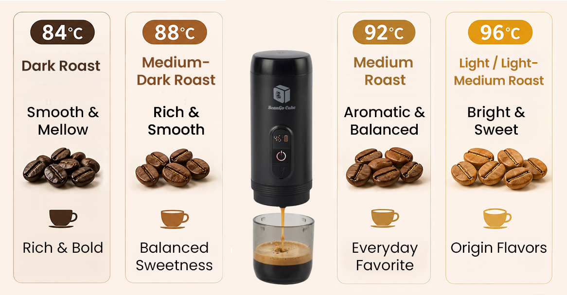 Each short press of the power button cycles through the brewing temperatures: 84°C → 88°C → 92°C → 96°C.